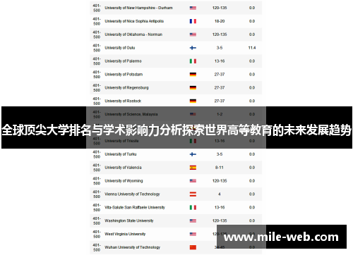 全球顶尖大学排名与学术影响力分析探索世界高等教育的未来发展趋势