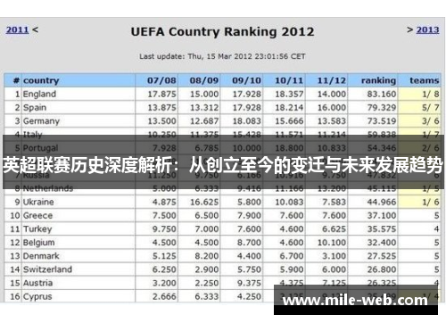 英超联赛历史深度解析：从创立至今的变迁与未来发展趋势
